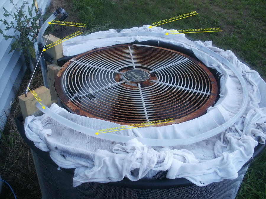 Swamp Cooler Swamp Cooler Efficiency